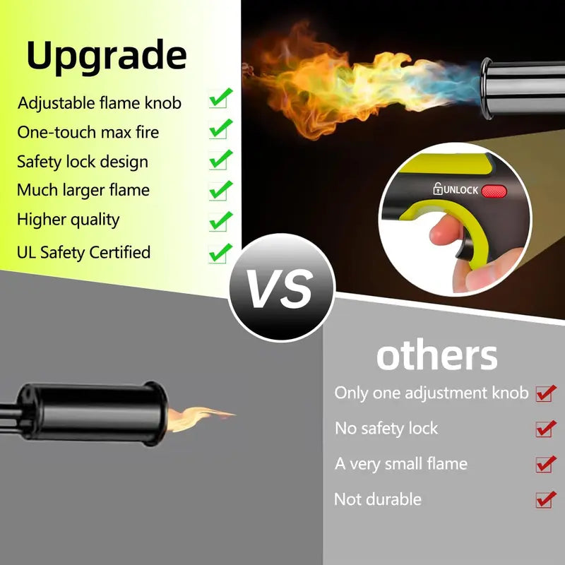 BlazeMaster™ — The Last Torch You Will Ever Need